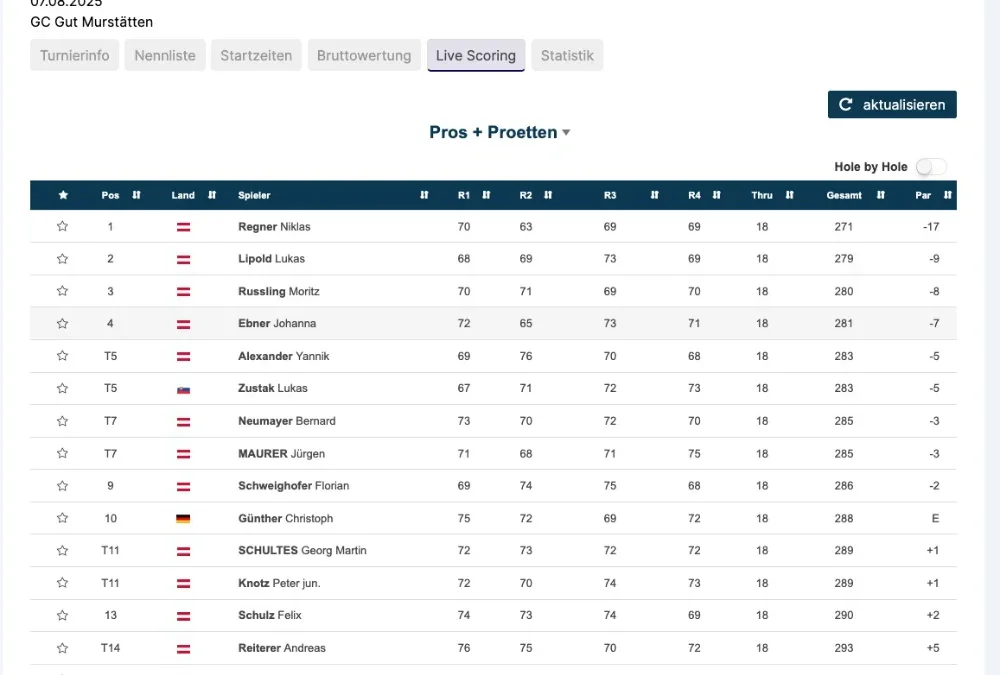 Nationale Offene Meisterschaft