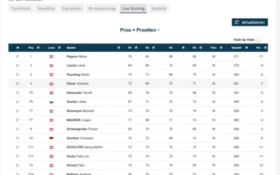 Nationale Offene Meisterschaft